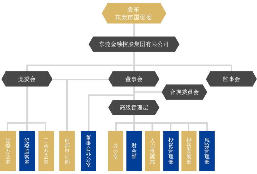 拟更新：组织架构图（增加工会办公室、减少监事会办公室）.png